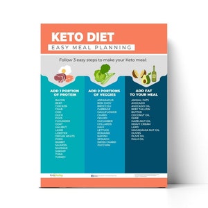 Printable Keto Diet 'Easy Meal Planning' DIGITAL DOWNLOAD, Keto Meal Plan, Keto Meal Plan for Beginners PDF