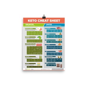K&ouml;nnte beinhalten: Ein gr&uuml;ner und roter Keto-Cheat-Sheet-Poster mit einer Liste von Lebensmitteln, die man bei einer Keto-Di&auml;t essen und vermeiden sollte. Der Poster ist in zwei Abschnitte unterteilt: Unbegrenzt und Begrenzt. Der Abschnitt Unbegrenzt listet Lebensmittel auf, die in unbegrenzten Mengen gegessen werden k&ouml;nnen, w&auml;hrend der Abschnitt Begrenzt Lebensmittel auflistet, die in Ma&szlig;en gegessen werden sollten. Der Poster enth&auml;lt eine Liste von Lebensmitteln wie Fleisch, Meeresfr&uuml;chte, Gem&uuml;se, Obst, N&uuml;sse, Samen, Fette und &Ouml;le.