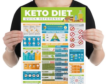Laminated Keto Diet Poster: Low Carb Food List, Keto Beginner Guide, Keto Meal Planning (12"x18")
