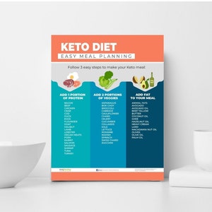 Printable Keto Diet 'easy Meal Planning' DIGITAL DOWNLOAD, Keto Meal ...