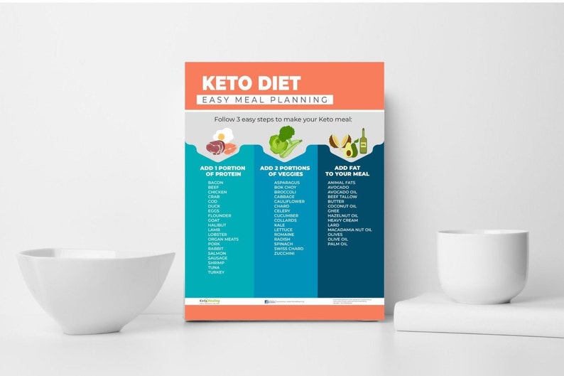 Printable Keto Diet 'easy Meal Planning' DIGITAL DOWNLOAD, Keto Meal ...