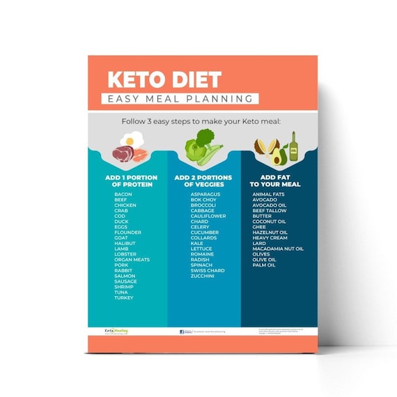 printable keto diet easy meal planning digital etsy