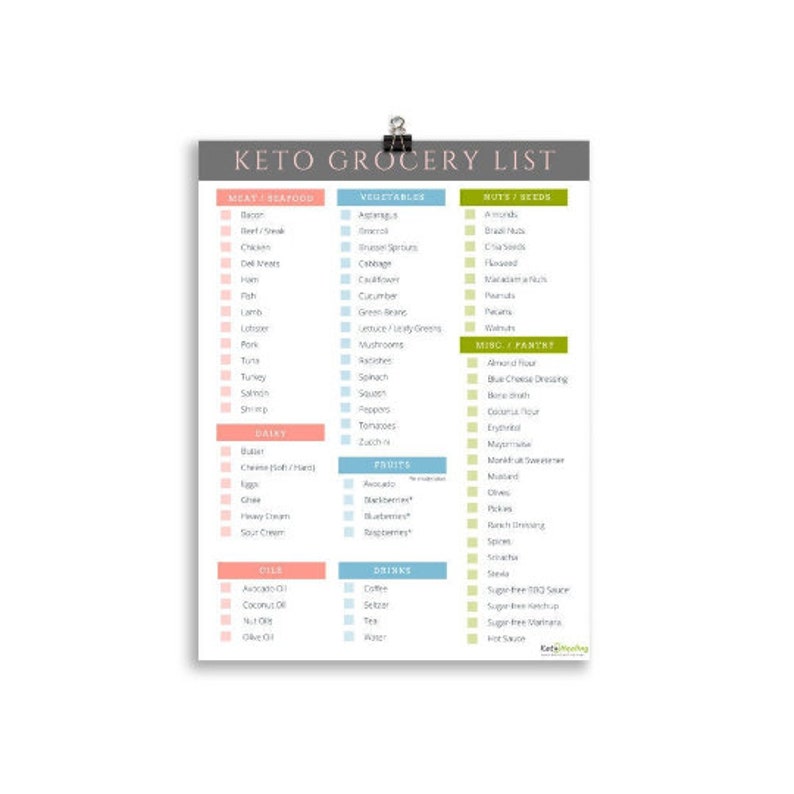 Keto Diet Printable Bundle Pack, Keto Diet Printables for Beginners ...