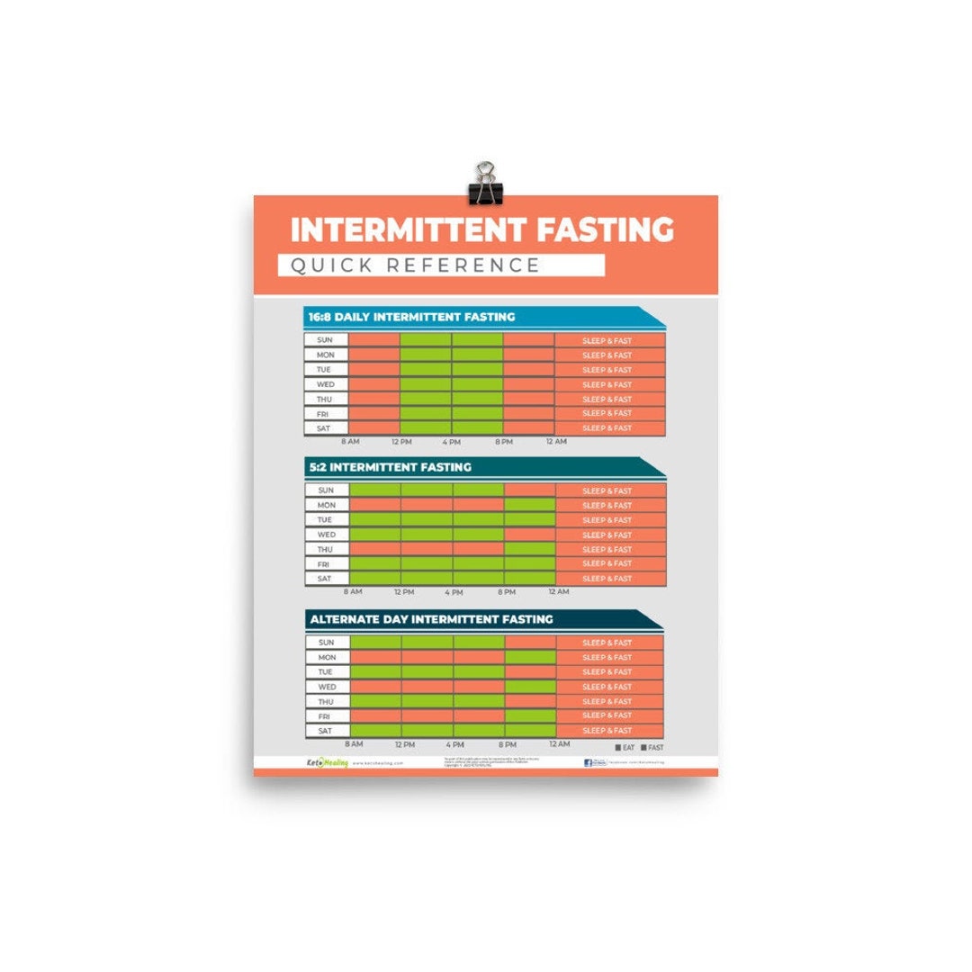 intermittent-fasting-tracker-intermittent-fasting-schedule-printable-intermittent-fasting-intermittent-fasting-keto-digital-download-etsy