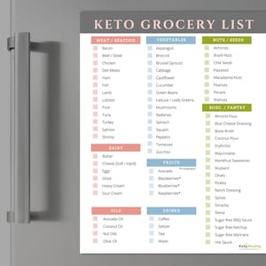 May include: A printable keto grocery list with checkboxes for various food items categorized by meat, seafood, vegetables, nuts, seeds, dairy, fruits, oils, drinks, and misc./pantry. The list includes items like bacon, beef, chicken, asparagus, broccoli, almonds, Brazil nuts, butter, cheese, eggs, avocado, coffee, and more.