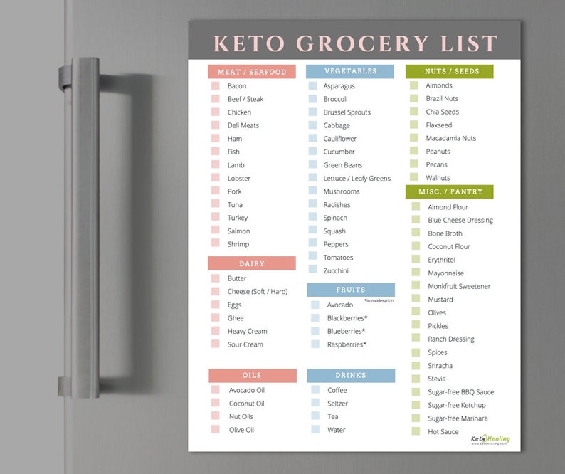 May include: A printable keto grocery list with checkboxes for various food items categorized by meat, seafood, vegetables, nuts, seeds, dairy, fruits, oils, drinks, and misc./pantry. The list includes items like bacon, beef, chicken, asparagus, broccoli, almonds, Brazil nuts, butter, cheese, eggs, avocado, coffee, and more.