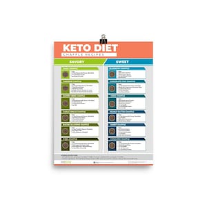 K&ouml;nnte beinhalten: Eine druckbare Tabelle mit Keto-Di&auml;t-Chaffle-Rezepten. Die Tabelle ist in zwei Abschnitte unterteilt: herzhaft und s&uuml;&szlig;. Jeder Abschnitt listet verschiedene Chaffle-Rezepte mit Zutaten und Anweisungen auf. Die Tabelle soll Menschen helfen, die eine Keto-Di&auml;t befolgen.