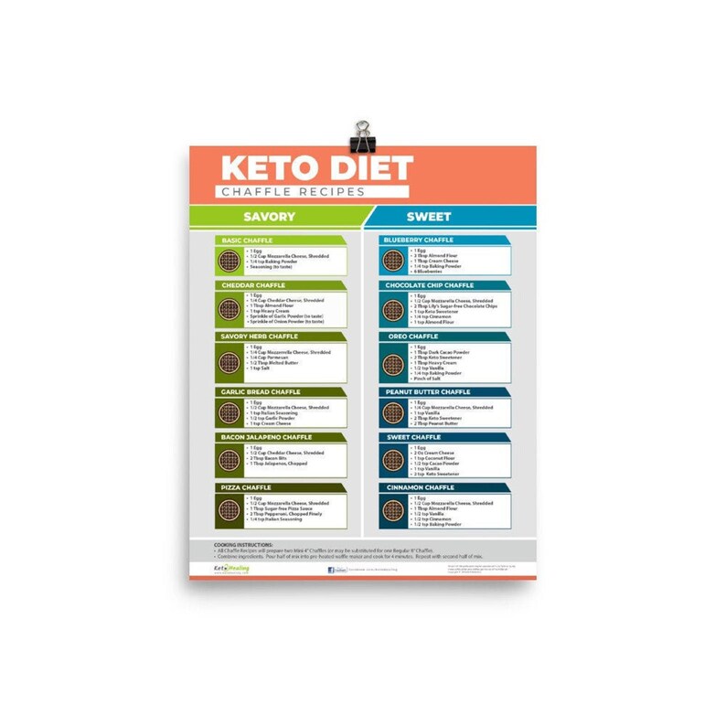 K&ouml;nnte beinhalten: Eine druckbare Tabelle mit Keto-Di&auml;t-Chaffle-Rezepten. Die Tabelle ist in zwei Abschnitte unterteilt: herzhaft und s&uuml;&szlig;. Jeder Abschnitt listet verschiedene Chaffle-Rezepte mit Zutaten und Anweisungen auf. Die Tabelle soll Menschen helfen, die eine Keto-Di&auml;t befolgen.