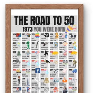 Personalized 50th Birthday/Anniversary Gift (Golden Year)