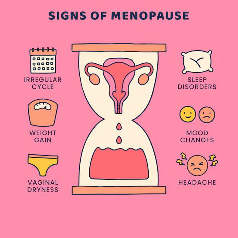 May include: An hourglass with a pink uterus inside, representing the signs of menopause. The hourglass is surrounded by icons representing common symptoms, including irregular cycles, weight gain, vaginal dryness, sleep disorders, mood changes, and headaches.