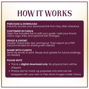 May include: A digital download graphic with the text "HOW IT WORKS" at the top. The graphic explains the steps: Purchase & Download, Customize in Canva, Proof & Export, and Share with Clients. It also includes a note about the digital download and mock-up photos.