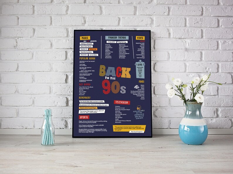 1990s Birthday Fun Facts Sign: Printable Trivia Newspaper Wall Art ...