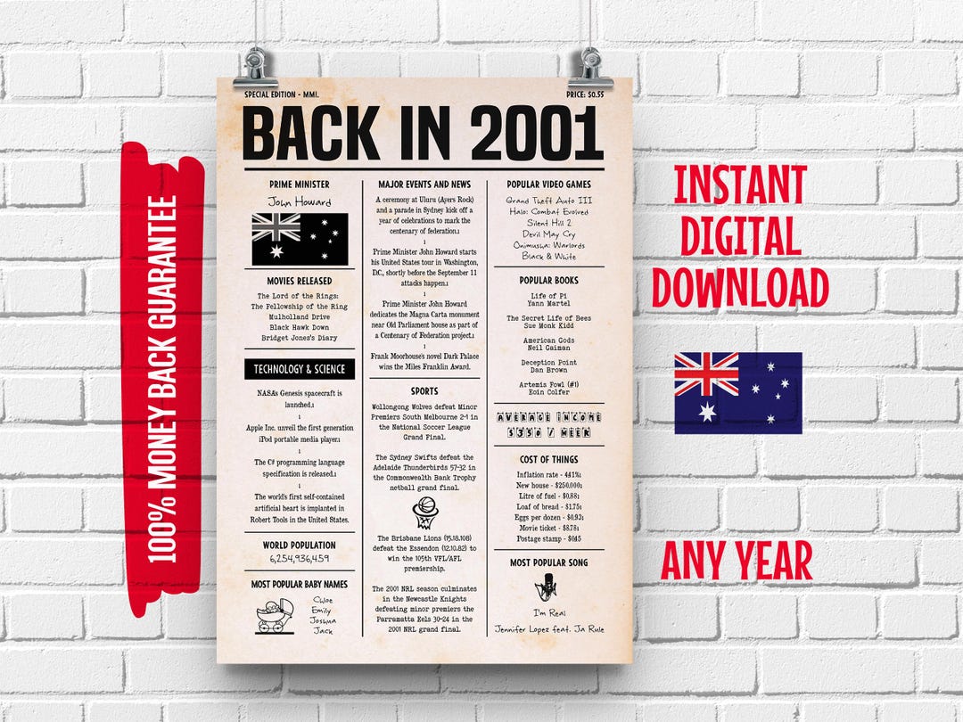 2001 Australian Birthday Newspaper Sign: Fun Facts Trivia (digital ...