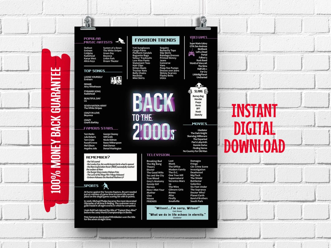 2000s Birthday Newspaper Sign: Fun Facts Trivia Wall Art (digital ...