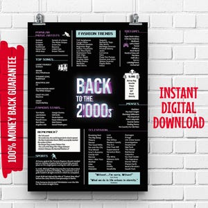 Verjaardagsbord jaren 2000 | Leuke weetjes uit de jaren 2000 | Krant Trivia 2001 | In 2002 | Grote muurkunst direct downloaden DIY | Muurkunst verjaardag 2003