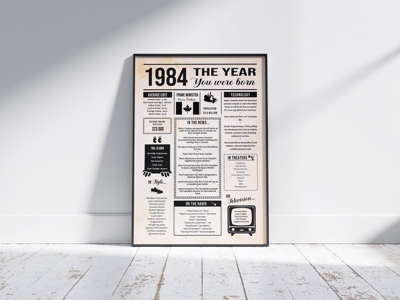 40th Birthday Canadian Newspaper Sign 1984 40th Birthday Gift for Men