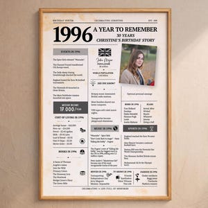May include: A framed birthday poster titled 1996 A Year to Remember, featuring a photograph of a person, historical events, pop culture facts, and cost of living data from 1996. The off-white paper has a vintage-style aged texture with black text.