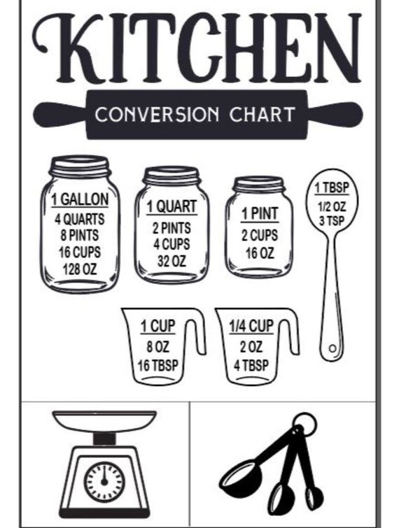 Screenprints Art & Collectibles Kitchen Conversion Screen Print Prints