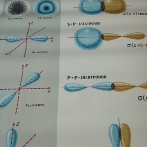 Tableau des écoles de chimie, affiche soviétique, éducation, 1981