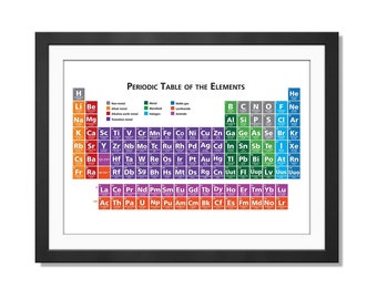 periodic table frame etsy uk