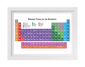 periodic table frame etsy uk