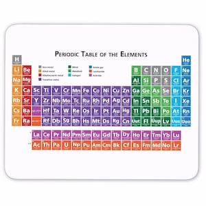 May include: A colourful periodic table of the elements chart with the names of each element in white text. The chart is divided into sections by colour to indicate the type of element, such as metal, non-metal, metalloid, and noble gas.