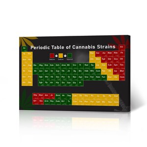 May include: A periodic table of cannabis strains with the names of different strains listed in a grid format. The table is divided into three categories: Sativa, Indica, and Hybrid. The background is black with green and red accents.