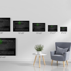 Periodic Table of Cannabis Strains Marijuana Smoke Weed Canvas Wall Art ...