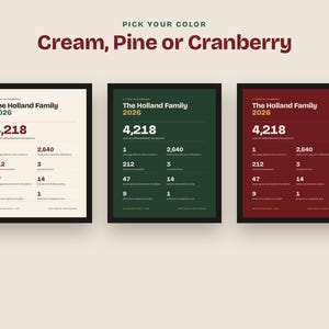 May include: Three framed prints titled The Holland Family 2026, featuring statistics in cream, pine green, and cranberry red. Each print displays the text A Year in Numbers, 4,218, and various data points with corresponding labels in a clean layout.