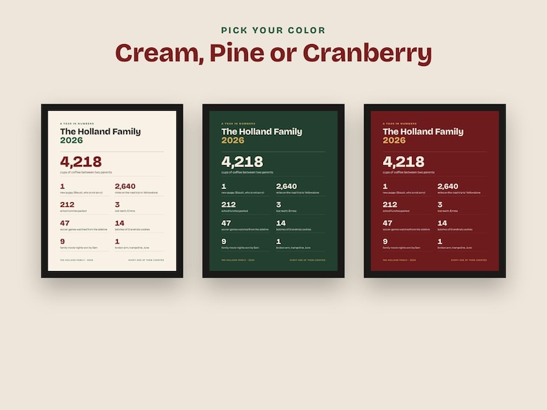 May include: Three framed prints titled The Holland Family 2026, featuring statistics in cream, pine green, and cranberry red. Each print displays the text A Year in Numbers, 4,218, and various data points with corresponding labels in a clean layout.