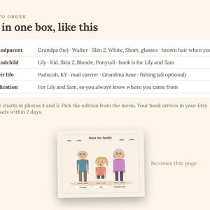 Puede incluir: Un gr&aacute;fico instructivo para un pedido de libro personalizado. El texto dice: HOW TO ORDER, Fill in one box, like this, Grandparent, Grandchild, Their life, Dedication, y muestra una ilustraci&oacute;n de muestra de tres personajes titulada Meet the family.