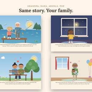 Pu&ograve; includere: Un layout di libro per bambini con quattro illustrazioni colorate e testo. Le pagine mostrano scene di un bambino che pesca con un nonno, una persona che guarda fuori da una finestra di notte, una coppia su una panchina e un neonato.
