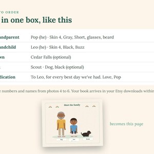 May include: An instructional graphic titled How to Order with a form containing fields for Grandparent, Grandchild, Town, Pet, and Dedication. Below, a small illustration shows a cartoon grandparent, child, and dog labeled Meet the family.