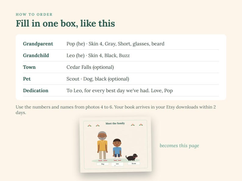 May include: An instructional graphic titled How to Order with a form containing fields for Grandparent, Grandchild, Town, Pet, and Dedication. Below, a small illustration shows a cartoon grandparent, child, and dog labeled Meet the family.