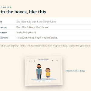 May include: An instructional graphic titled How to Order, Fill in the boxes, like this, showing a form with fields for Child, Grown-up, New town, and Dedication. Below, a sample book page titled Meet the family displays two illustrated figures.