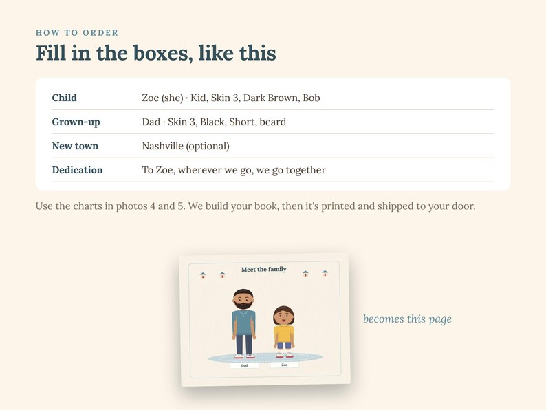May include: An instructional graphic titled How to Order, Fill in the boxes, like this, showing a form with fields for Child, Grown-up, New town, and Dedication. Below, a sample book page titled Meet the family displays two illustrated figures.