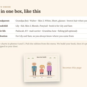 Pu&ograve; includere: Un grafico di istruzioni per un ordine di libri personalizzati. Include il testo 'HOW TO ORDER', 'Fill in one box, like this' e una tabella con campi per Grandparent, Grandchild, Their life e Dedication. Sotto, un'illustrazione mostra tre personaggi dei cartoni animati con il titolo 'Meet the family' e il testo 'becomes this page'.