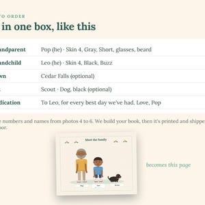 May include: An instructional guide for a custom book order featuring a form with fields for Grandparent, Grandchild, Town, Pet, and Dedication. Below, an example illustration shows a cartoon man, a boy, and a dog labeled Pop, Leo, and Scout.