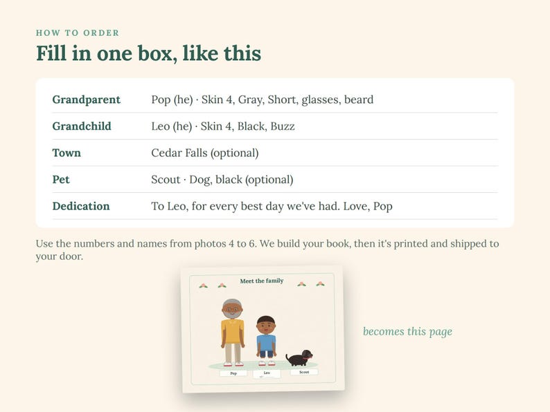 May include: An instructional guide for a custom book order featuring a form with fields for Grandparent, Grandchild, Town, Pet, and Dedication. Below, an example illustration shows a cartoon man, a boy, and a dog labeled Pop, Leo, and Scout.