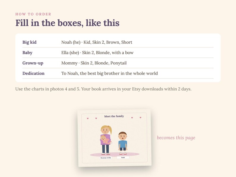 May include: An instructional graphic for a custom book order featuring the text HOW TO ORDER, Fill in the boxes, like this, and a table with fields for Big kid, Baby, Grown-up, and Dedication. Below is a sample illustration labeled Meet the family.