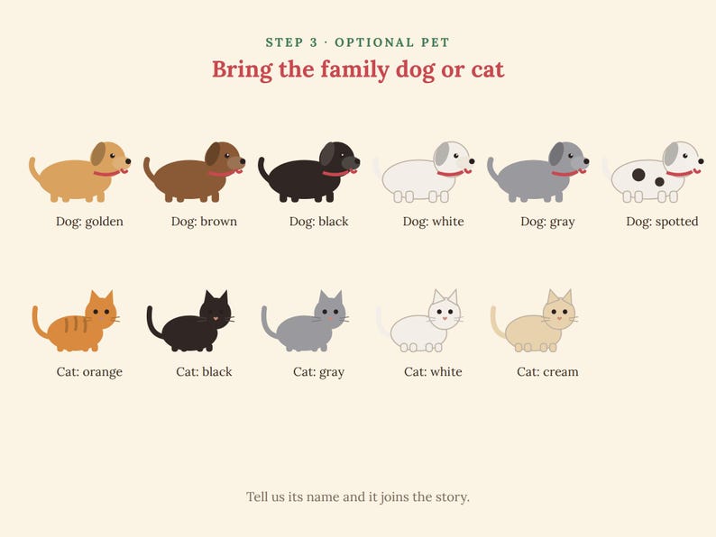 May include: A graphic chart titled Step 3 Optional Pet Bring the family dog or cat, featuring six illustrated dogs in golden, brown, black, white, gray, and spotted colors, and five cats in orange, black, gray, white, and cream colors with text.