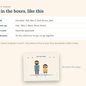 Może przedstawiać: Grafika instruktażowa zatytułowana How to Order, Fill in the boxes, like this, zawierająca pola do wpisania Child, Grown-up, New town i Dedication. Poniżej znajduje się ilustracja zatytułowana Meet the family przedstawiająca mężczyznę i dziecko.