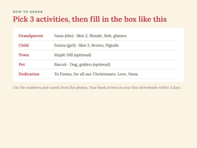 K&ouml;nnte beinhalten: Eine Anleitungsgrafik mit der &Uuml;berschrift HOW TO ORDER und Pick 3 activities, then fill in the box like this. Sie listet Kategorien wie Grandparent, Child, Town, Pet und Dedication mit Beispieltext f&uuml;r jeden Eintrag in einem wei&szlig;en Feld.