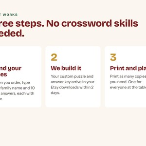 Pu&ograve; includere: Un grafico informativo intitolato HOW IT WORKS: Three steps. No crossword skills needed. Illustra tre passaggi numerati: 1. Send your clues, 2. We build it e 3. Print and play, con testo descrittivo che spiega il processo del puzzle.