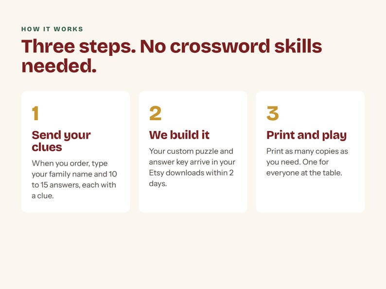 Pu&ograve; includere: Un grafico informativo intitolato HOW IT WORKS: Three steps. No crossword skills needed. Illustra tre passaggi numerati: 1. Send your clues, 2. We build it e 3. Print and play, con testo descrittivo che spiega il processo del puzzle.