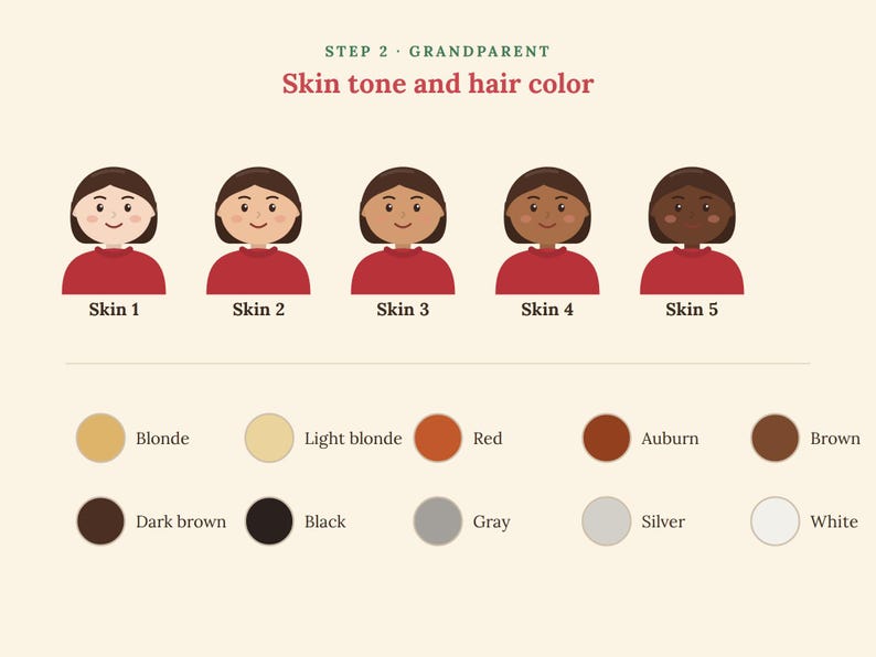 Puede incluir: Un gr&aacute;fico titulado STEP 2 - GRANDPARENT Skin tone and hair color que muestra cinco figuras ilustradas con tonos de piel variados etiquetados de Skin 1 a Skin 5, y una cuadr&iacute;cula de doce c&iacute;rculos de colores que representan opciones de color de pelo.
