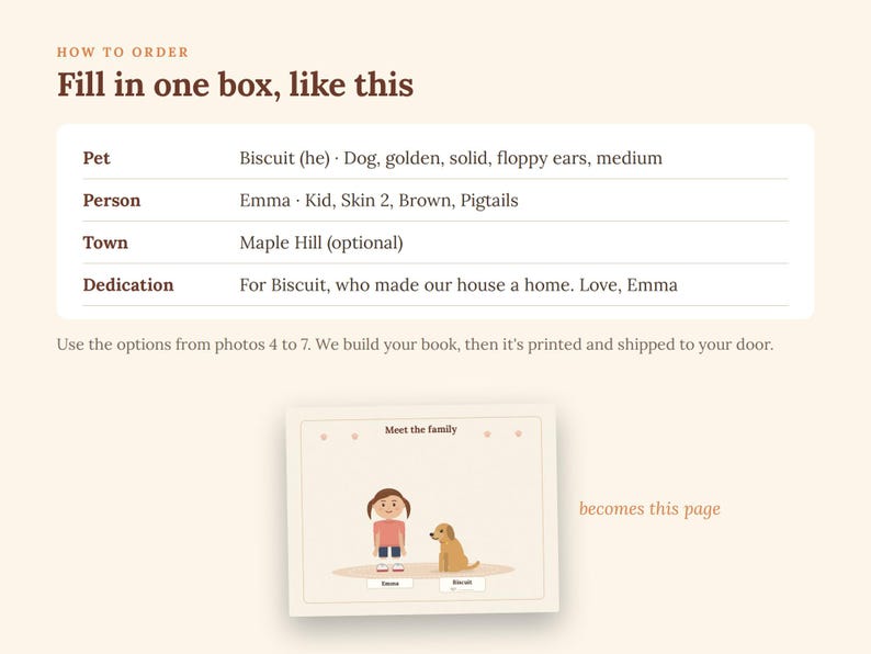 May include: An instructional graphic for a custom book order. The text reads: HOW TO ORDER, Fill in one box, like this, Pet, Person, Town, Dedication, Use the options from photos 4 to 7. We build your book, then it's printed and shipped to your door.