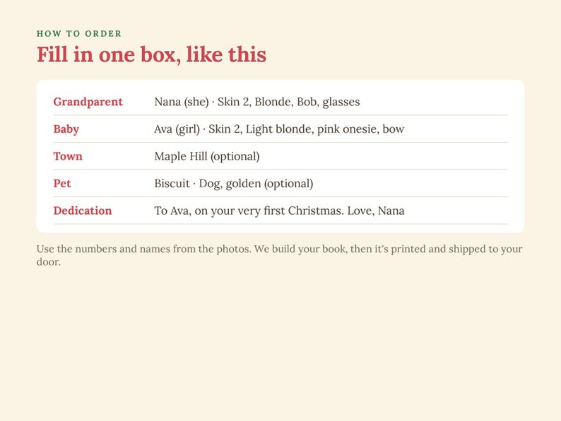 May include: An instructional graphic titled How to Order, Fill in one box, like this. It lists categories: Grandparent, Baby, Town, Pet, and Dedication with example entries like Nana, Ava, Maple Hill, Biscuit, and a Christmas message for a custom book.