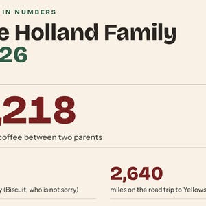 May include: A cream-colored infographic titled A Year in Numbers The Holland Family 2026. It lists 4,218 cups of coffee between two parents, 1 new puppy named Biscuit, and 2,640 miles on the road trip to Yellowstone in dark red and green text.