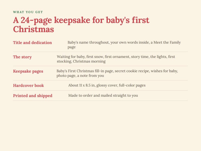 May include: A 24-page hardcover keepsake book for baby's first Christmas, measuring 11 x 8.5 inches. The text lists features including a title and dedication page, a story section, keepsake pages for photos and notes, and a glossy cover.